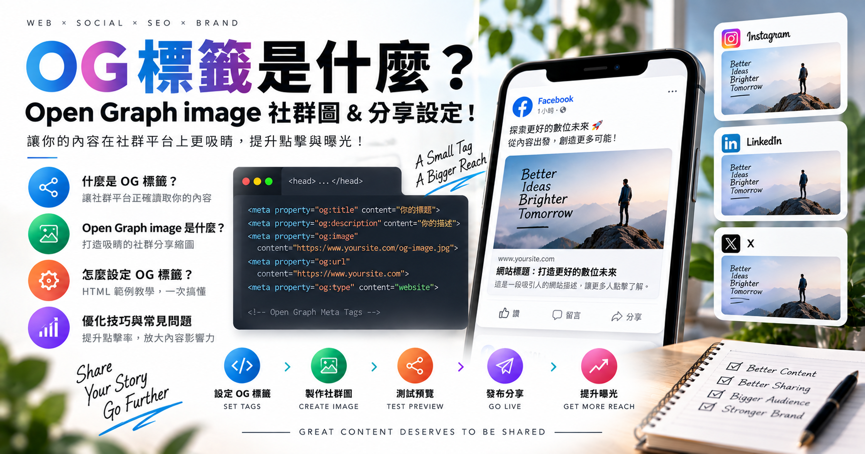 OG 標籤是什麼?Open Graph image 社群圖&分享設定! 文章封面