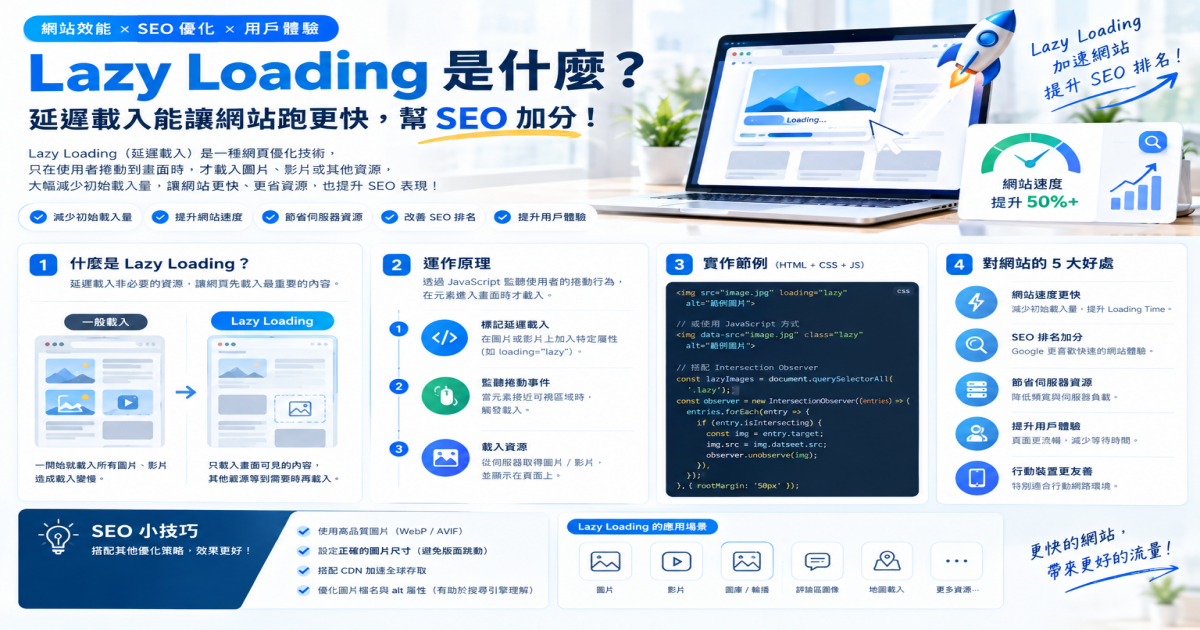 Lazy Loading 是什麼?延遲載入能讓網站跑更快,幫 SEO 加分! 文章封面
