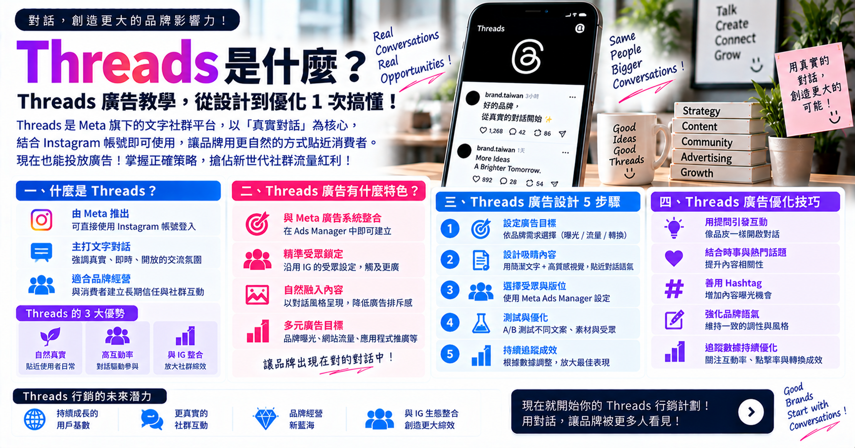 Threads 是什麼?Threads 廣告教學,從設計到優化 1 次搞懂! 文章封面