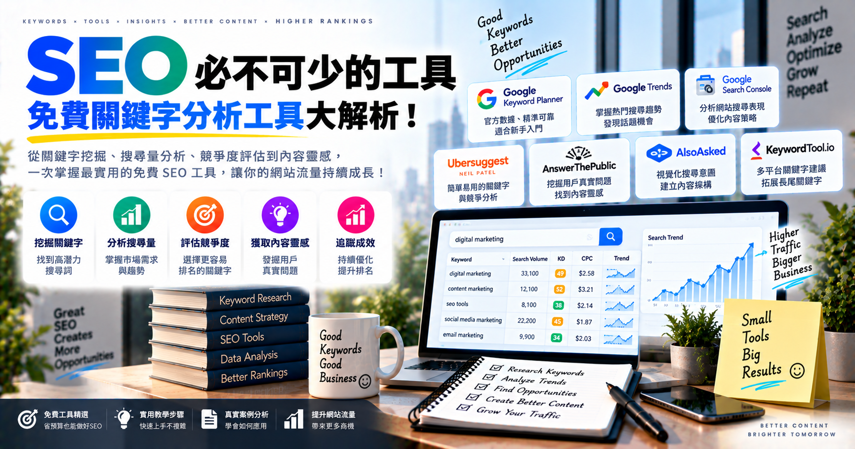SEO必不可少的工具，免費關鍵字分析工具大解析！ 文章封面