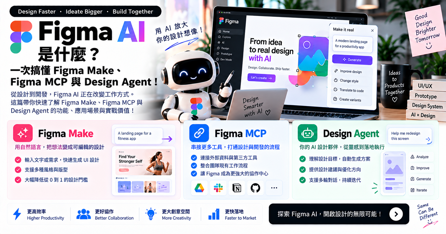 Figma AI 是什麼？一次搞懂 Figma Make、Figma MCP 與 Design Agent！ 文章封面