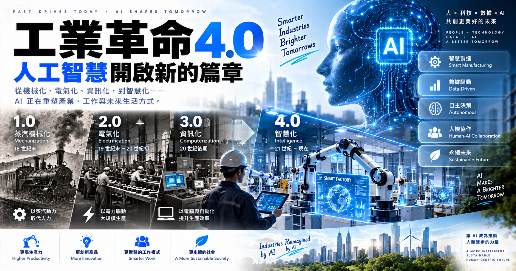工業革命 4.0 人工智慧開啟新的篇章 文章封面