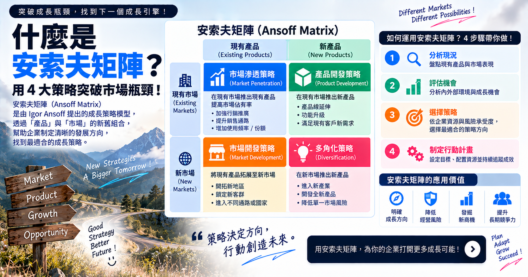 什麼是安索夫矩陣?用 4 大策略突破市場瓶頸! 文章封面