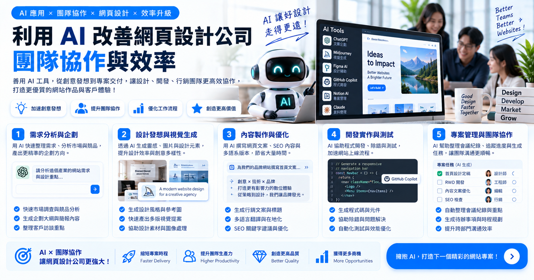 利用 AI 改善網頁設計公司團隊協作與效率 文章封面
