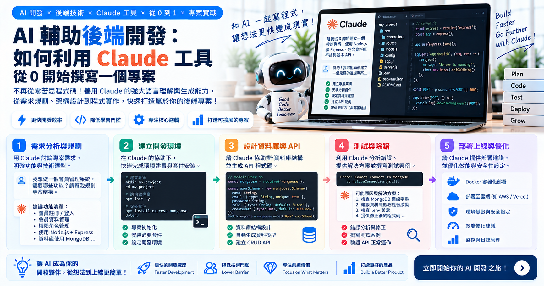 AI輔助後端開發：如何利用Claude工具從0開始撰寫一個專案 文章封面