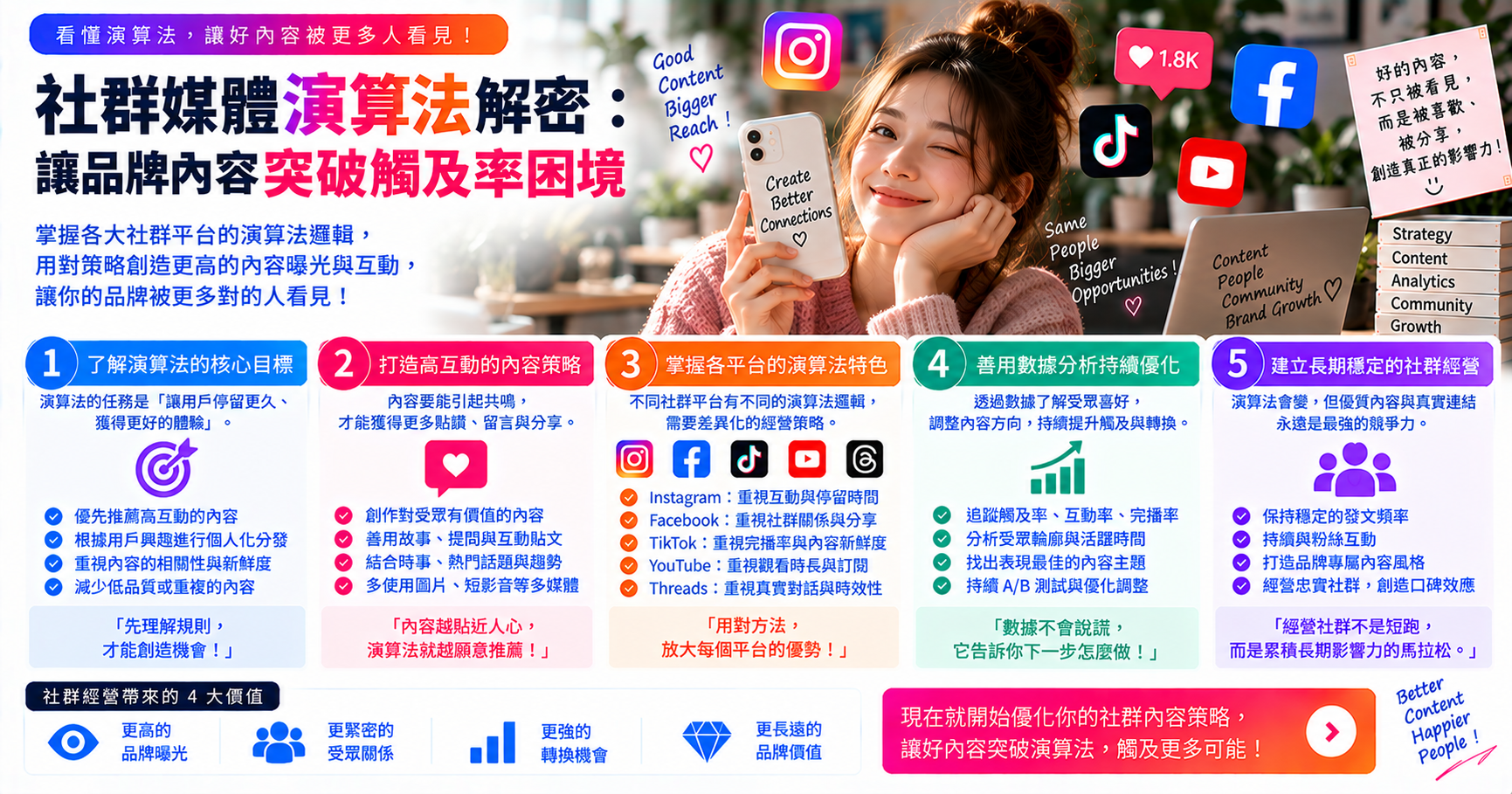 社群媒體演算法解密：讓品牌內容突破觸及率困境 文章封面