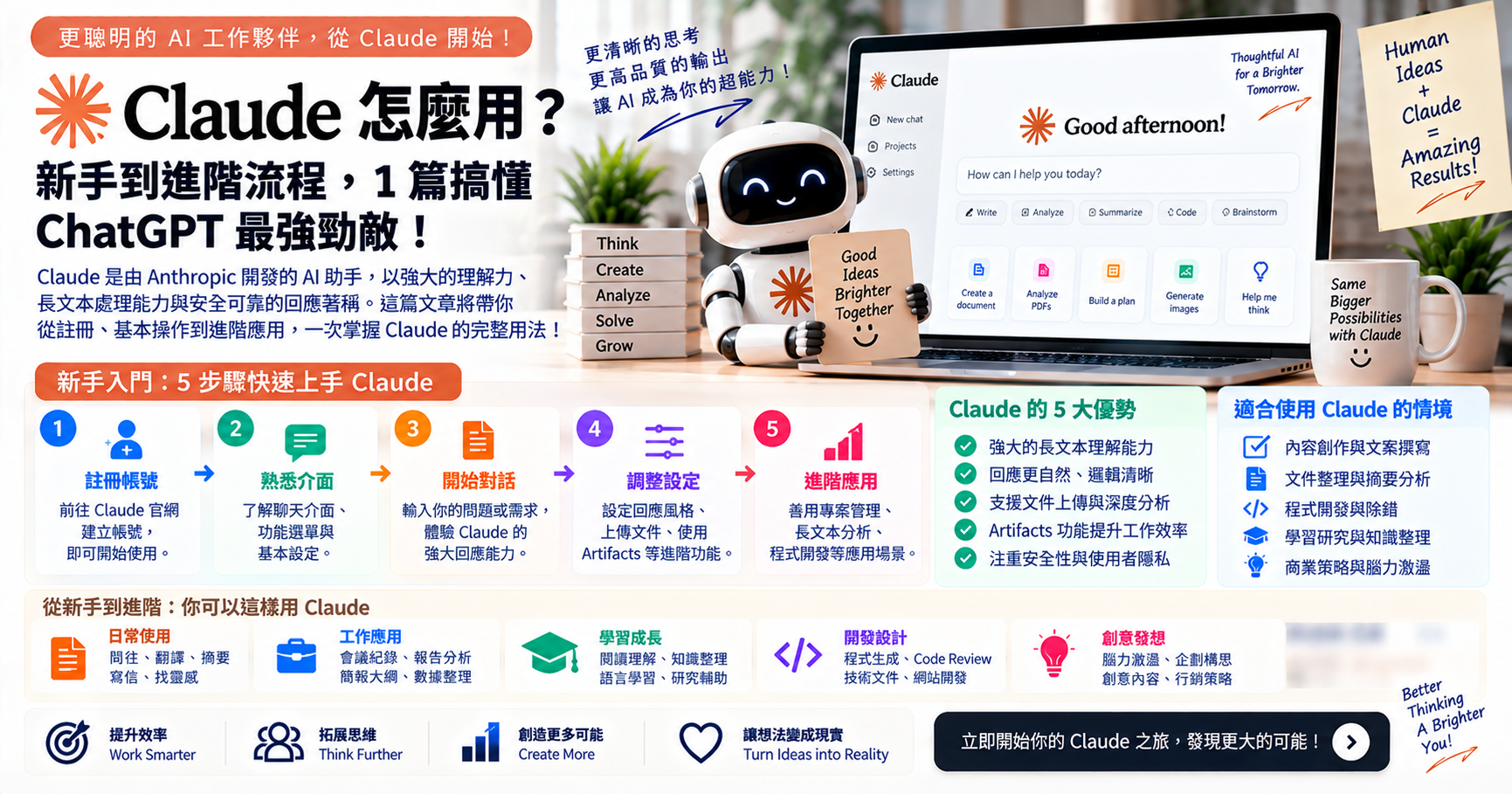 Claude 怎麼用？新手到進階流程，1 篇搞懂 ChatGPT 最強勁敵！ 文章封面