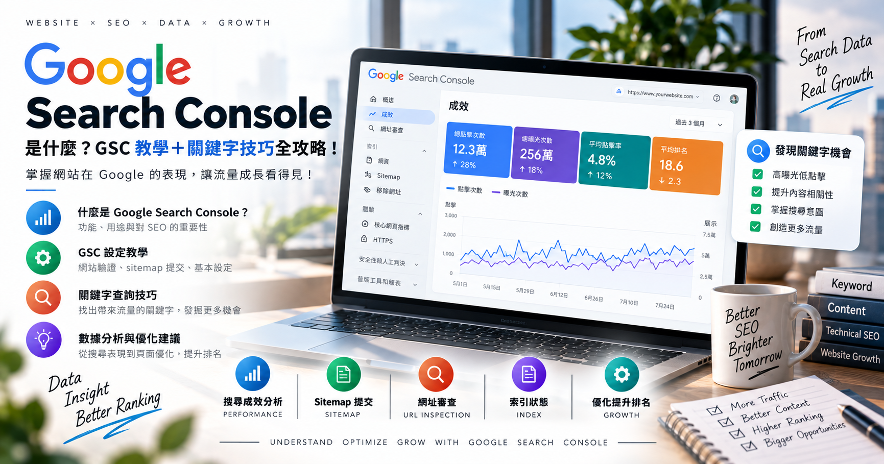 Google Search Console 是什麼?GSC 教學+關鍵字技巧全攻略! 文章封面