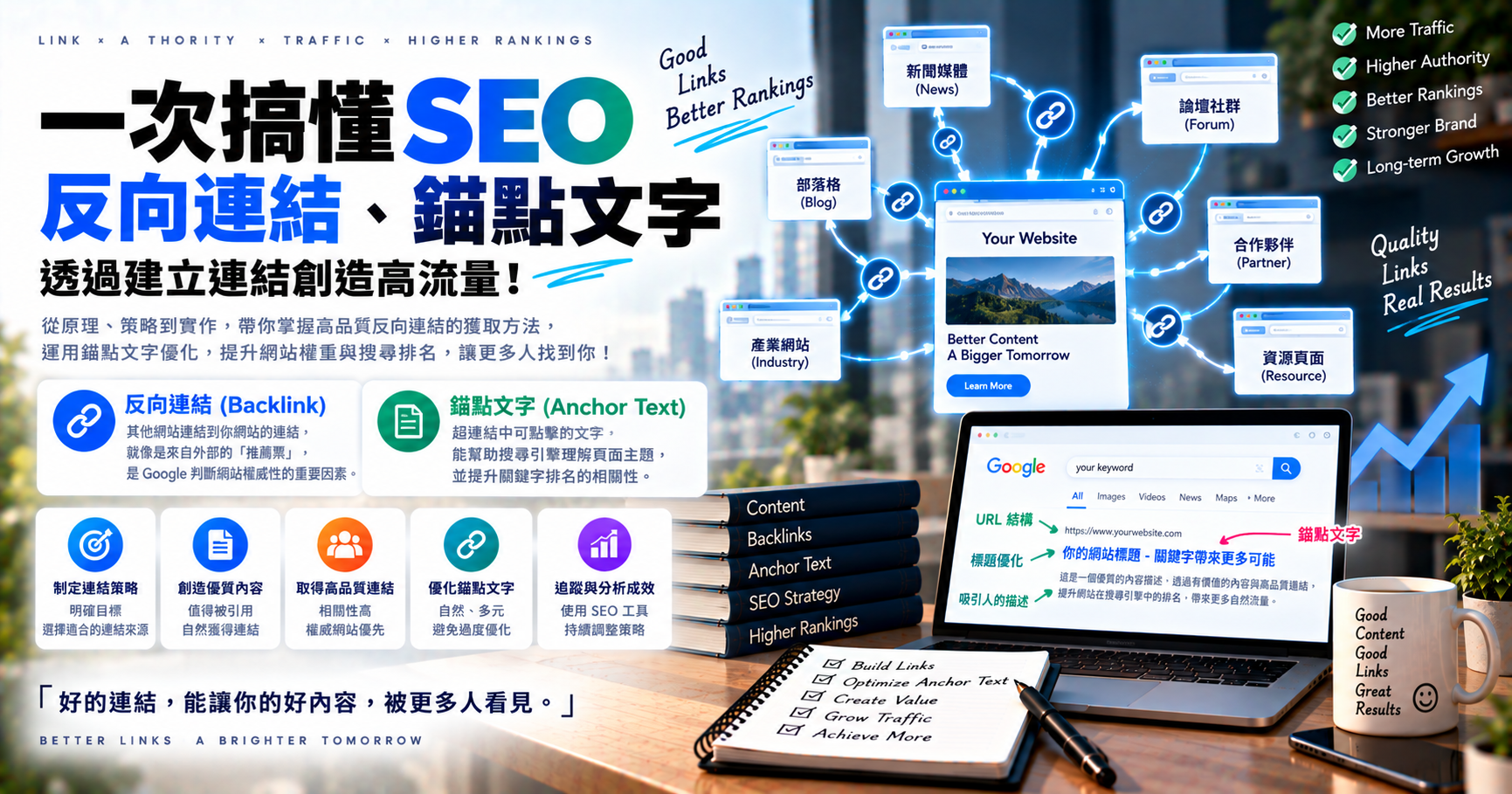 一次搞懂SEO反向連結、錨點文字，透過建立連結創造高流量 文章封面