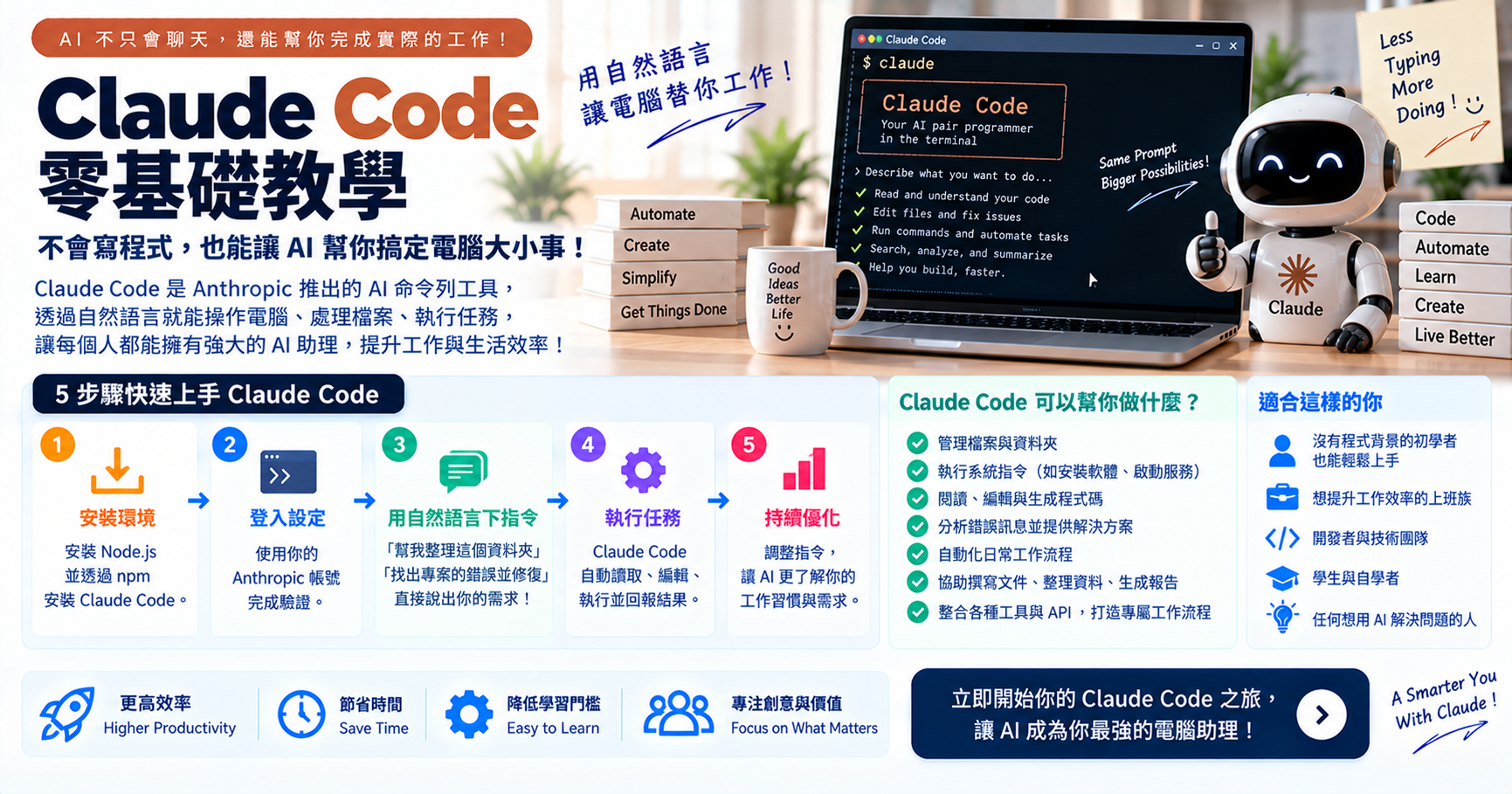 Claude Code 零基礎教學:不會寫程式,也能讓 AI 幫你搞定電腦大小事! 文章封面