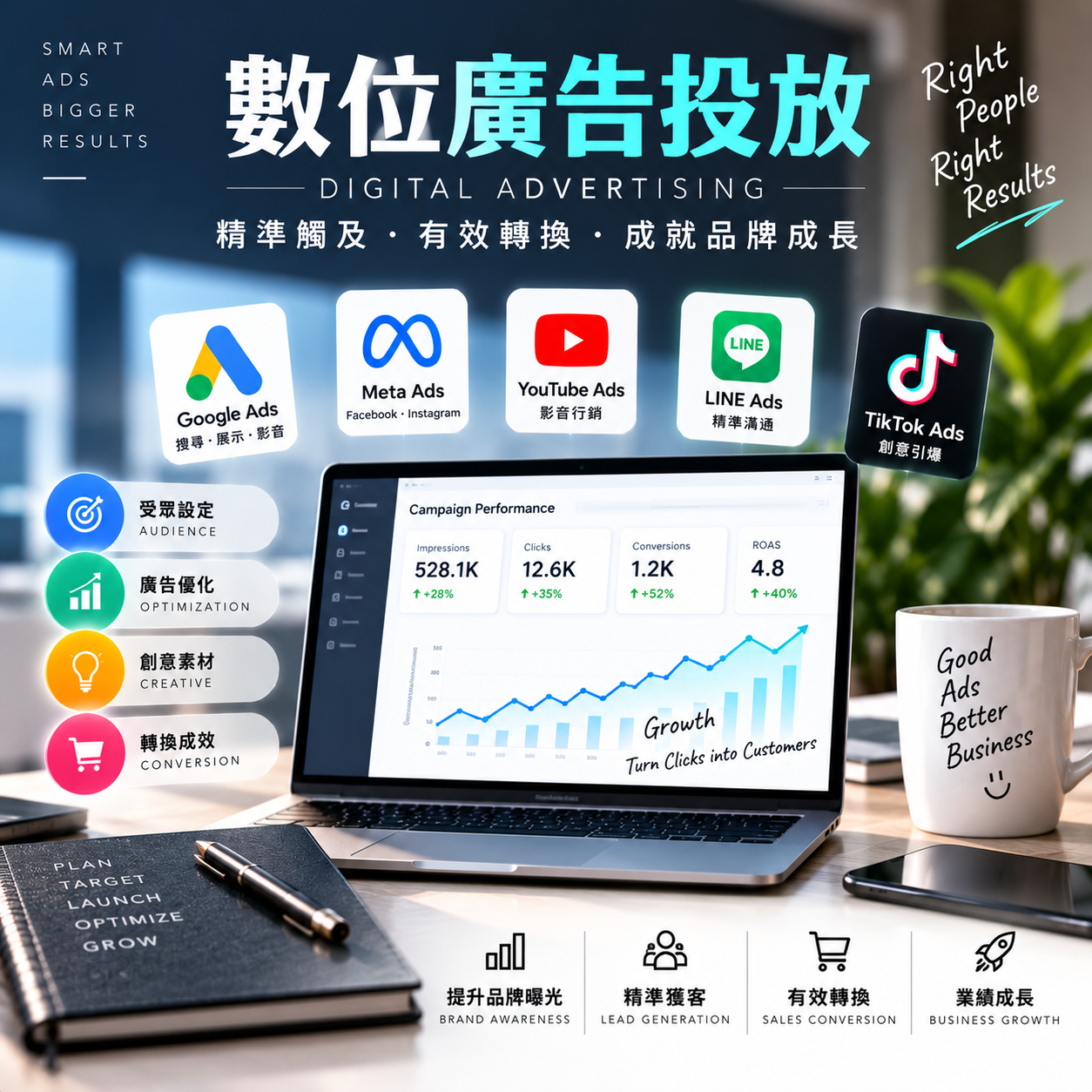 數位廣告投放 圖示