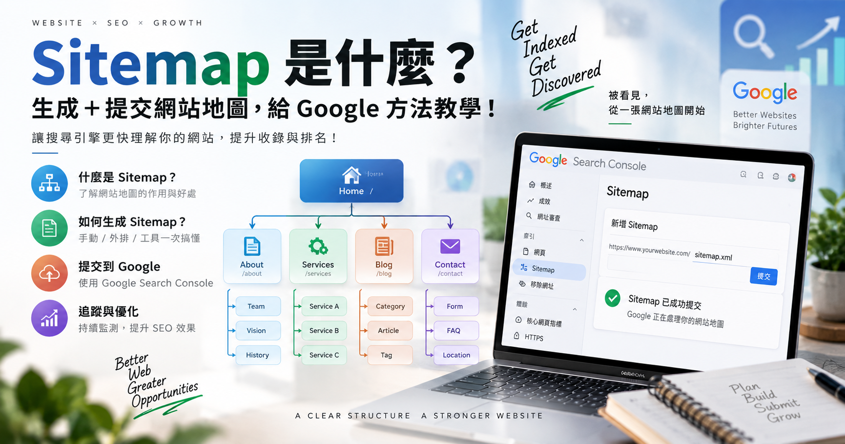 Sitemap 是什麼?生成+提交網站地圖,給 Google 方法教學! 文章封面