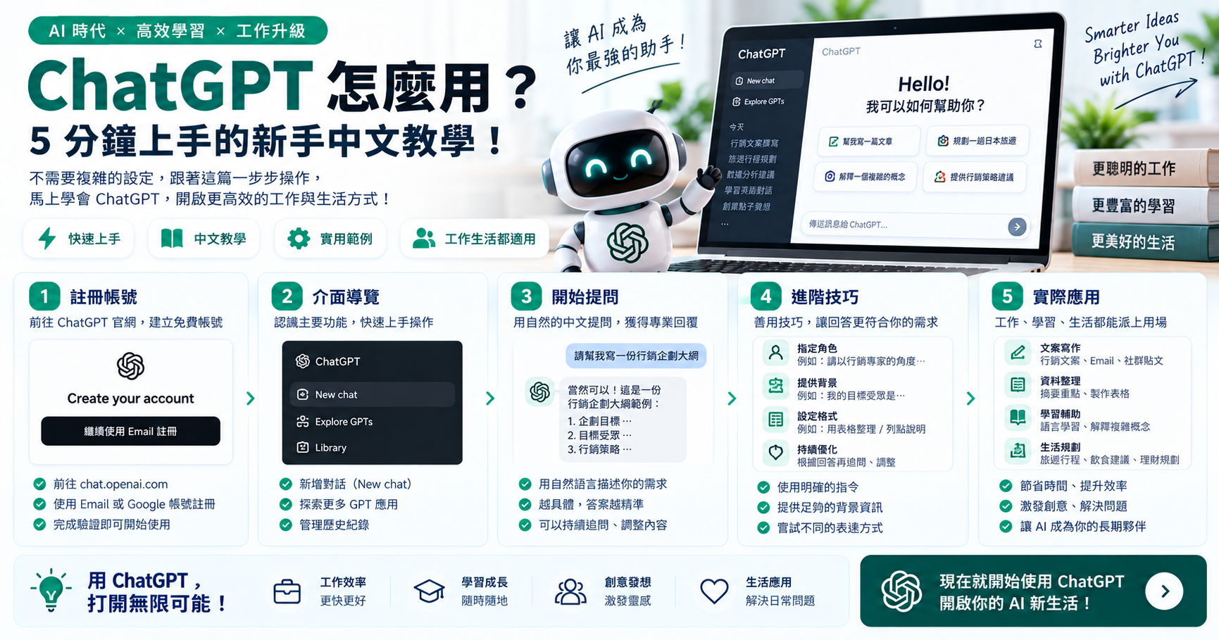 ChatGPT 怎麼用?5 分鐘上手的新手中文教學! 文章封面