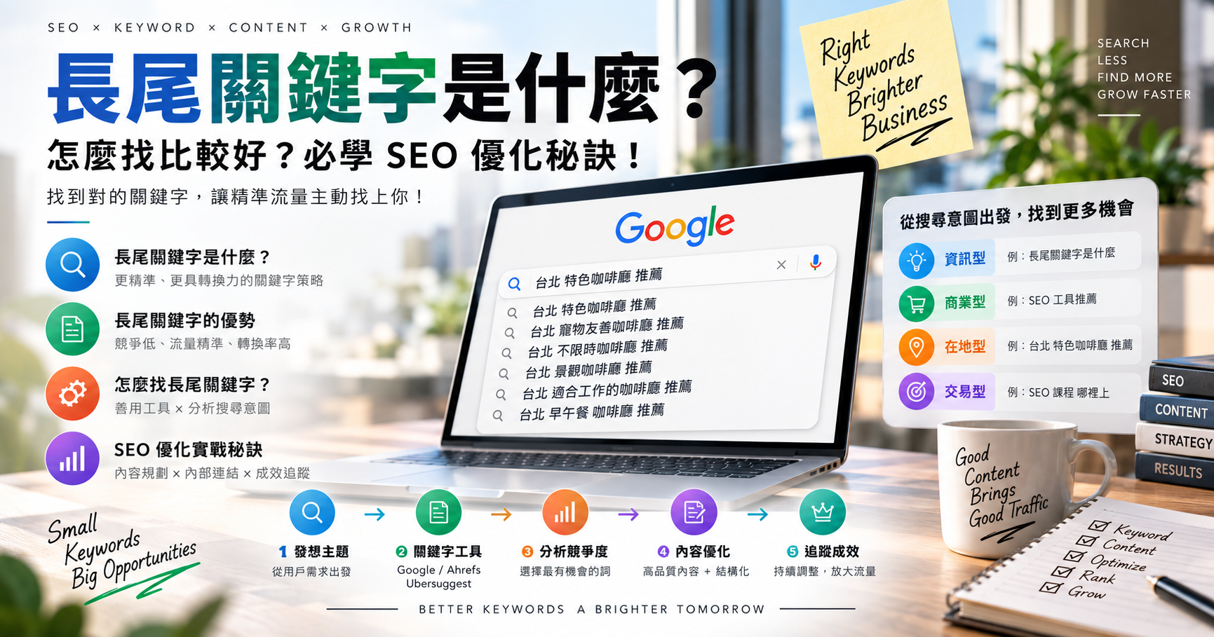 長尾關鍵字是什麼?怎麼找比較好?必學 SEO 優化秘訣! 文章封面