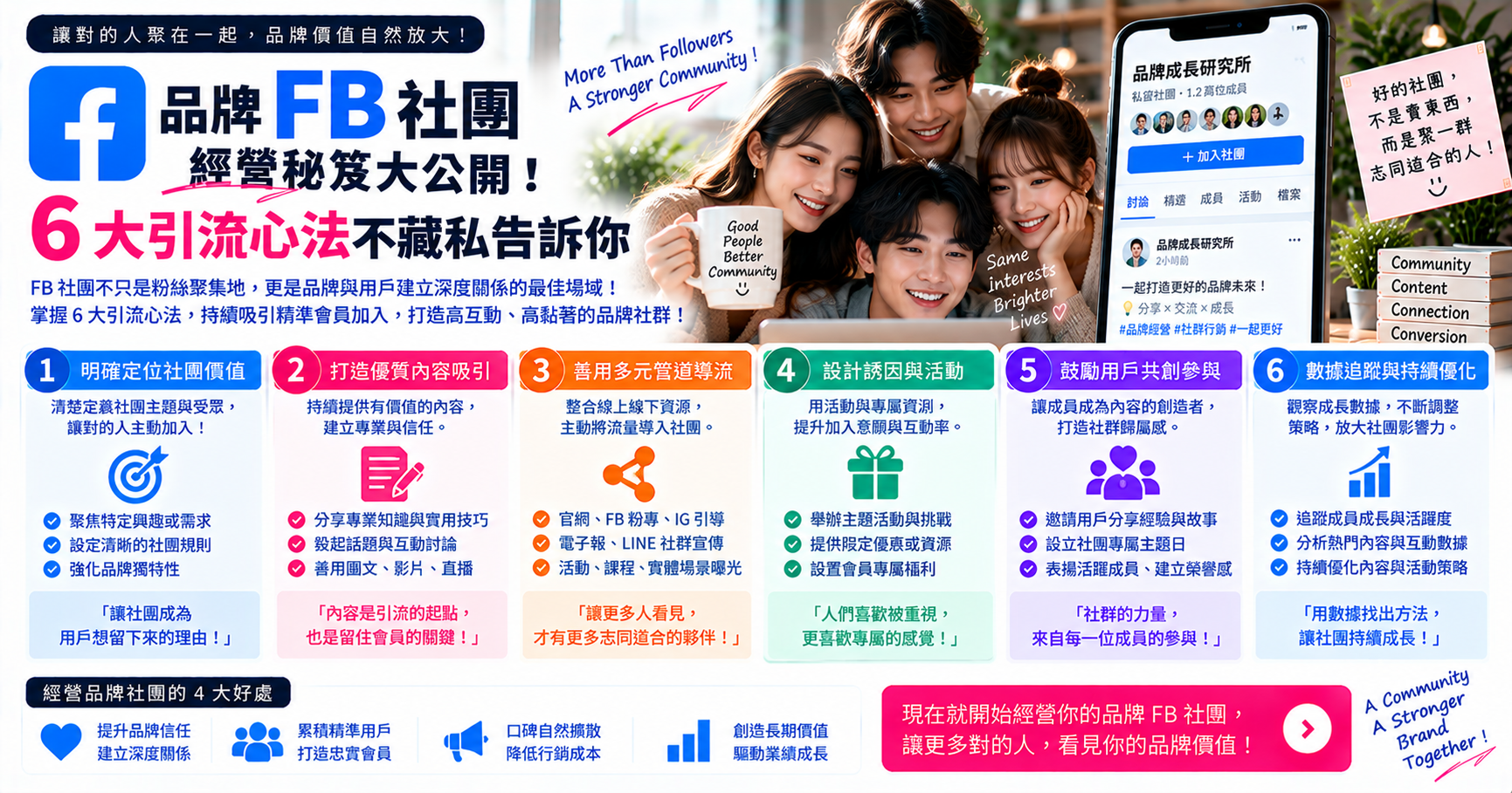 品牌 FB 社團經營秘笈大公開!6 大引流心法不藏私告訴你 文章封面