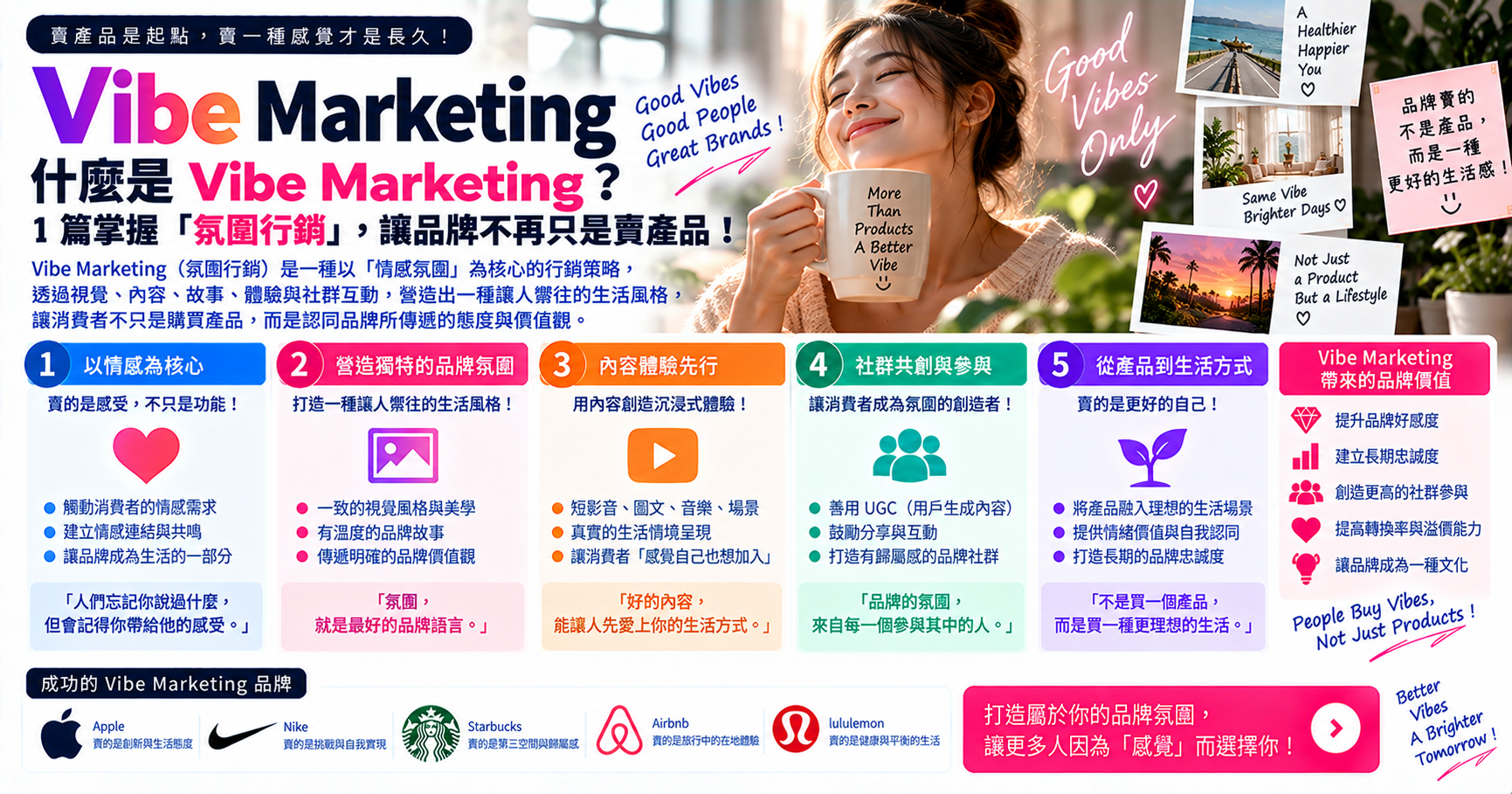 什麼是 Vibe Marketing?1 篇掌握「 氛圍行銷 」,讓品牌不再只是賣產品! 文章封面
