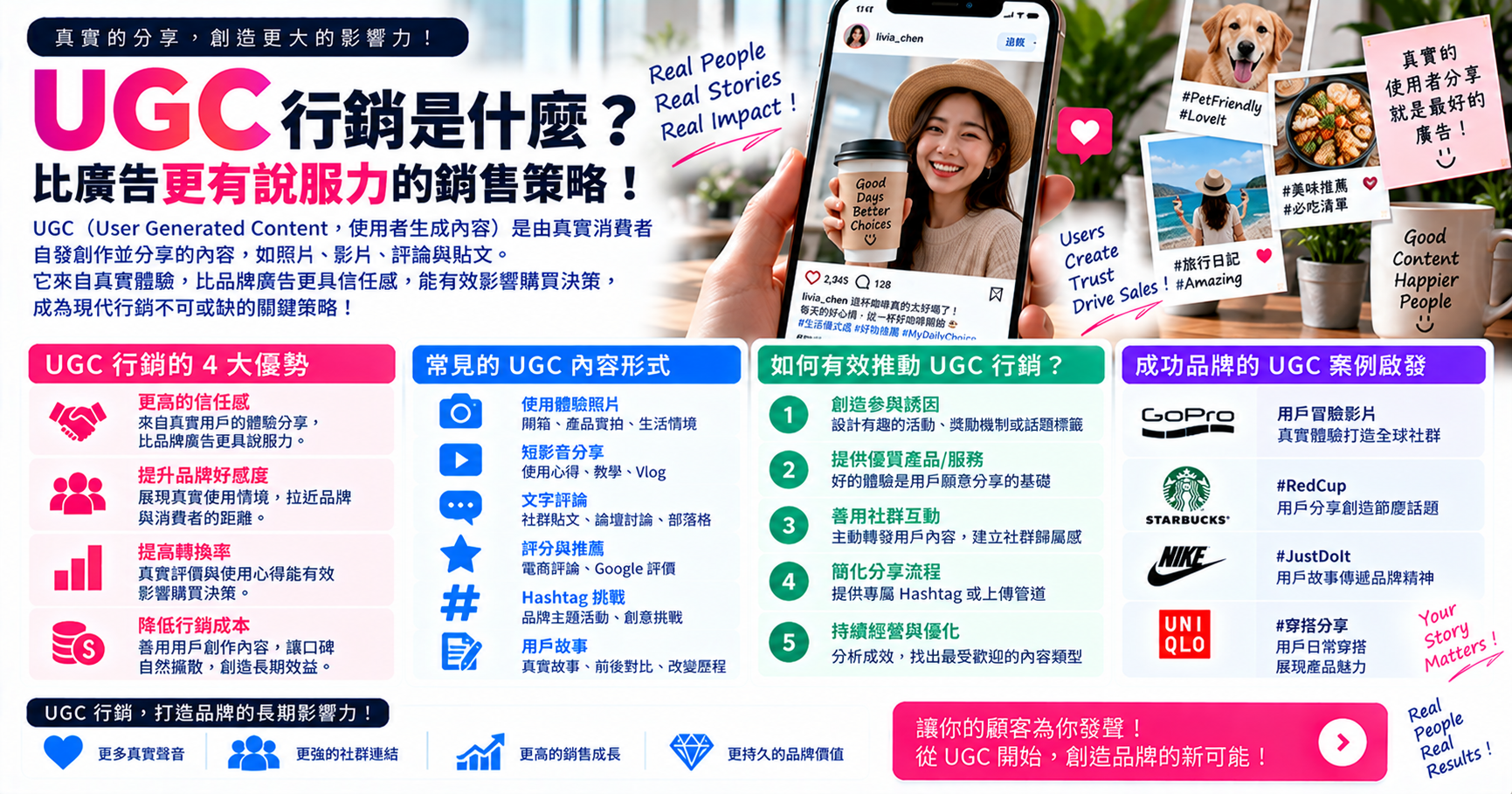 UGC 行銷是什麼?比廣告更有說服力的銷售策略! 文章封面