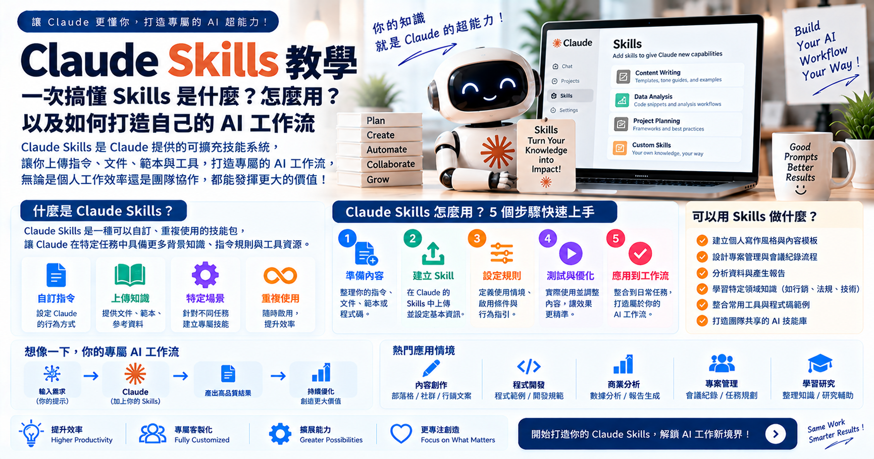 Claude Skills 教學：一次搞懂 Skills 是什麼？怎麼用？以及如何打造自己的 AI 工作流 文章封面