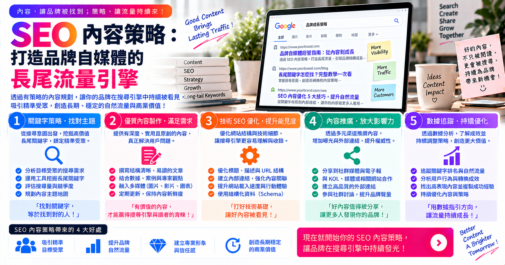 SEO 內容策略：打造品牌自媒體的長尾流量引擎 文章封面