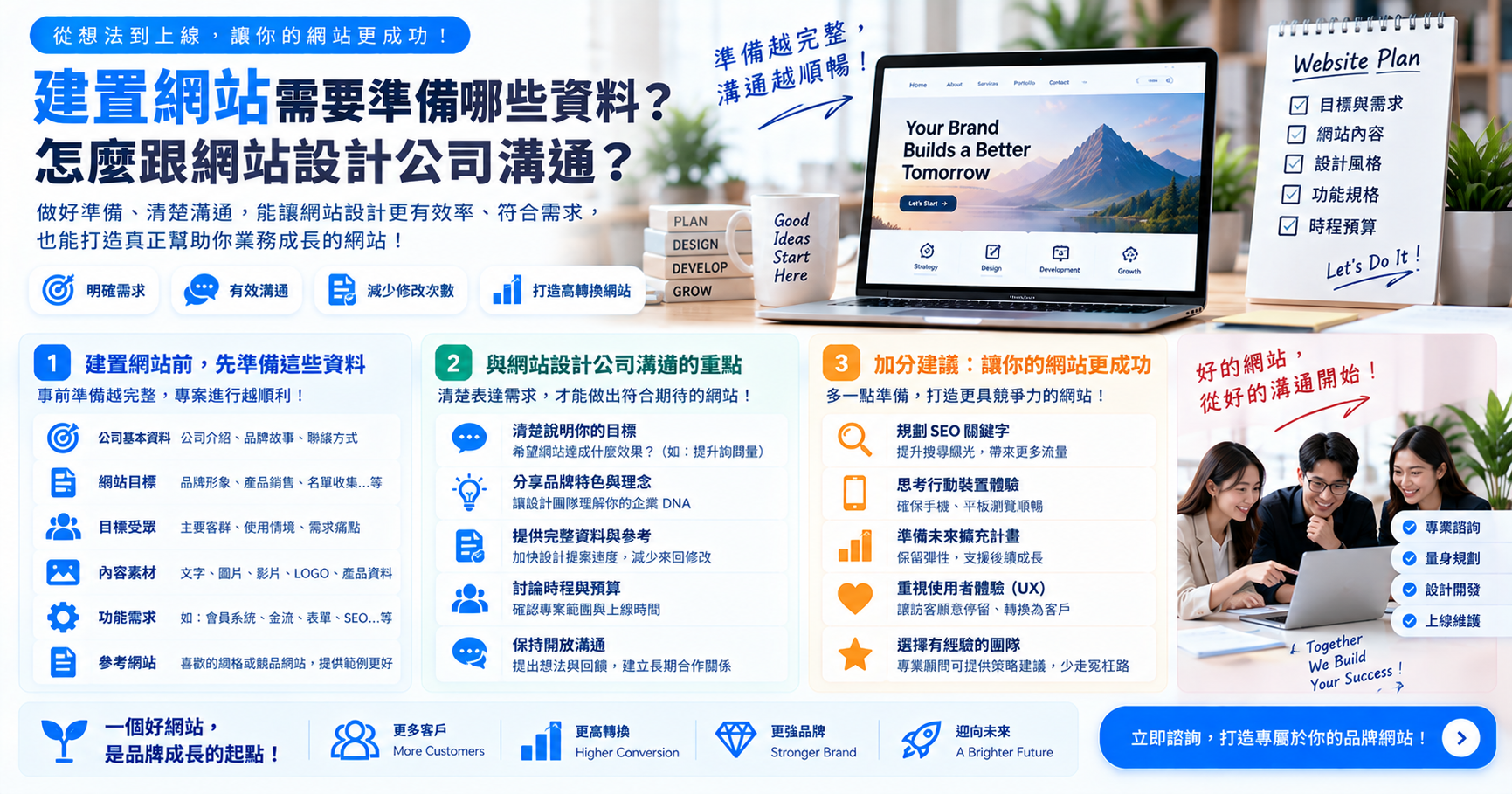 建置網站需要準備哪些資料？怎麼跟網站設計公司溝通？ 文章封面