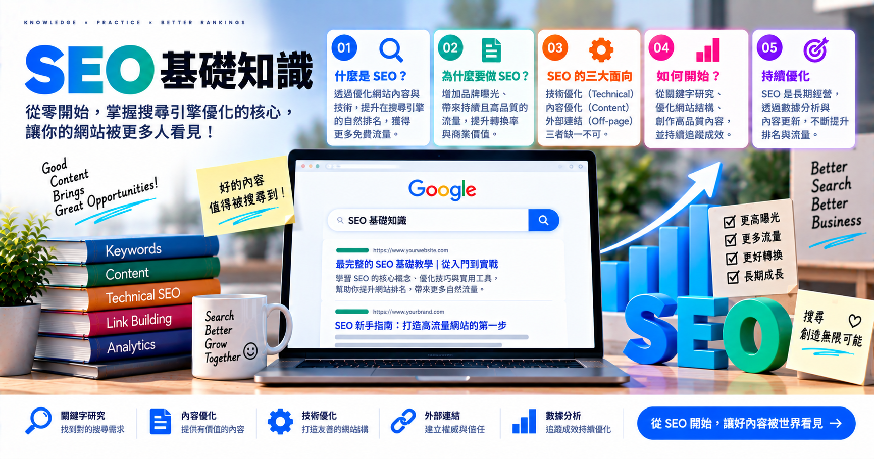 SEO 基礎知識 文章封面