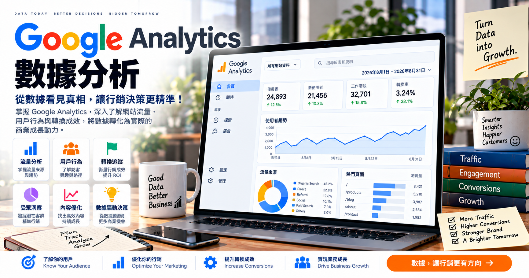 Google Analytics 數據分析 文章封面