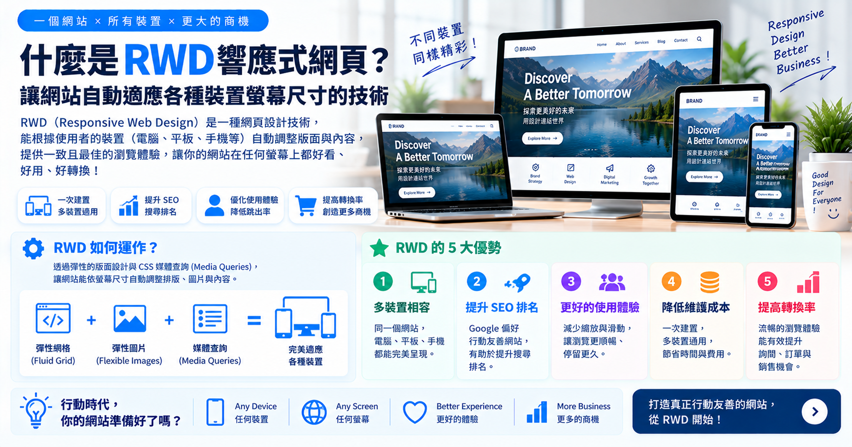 什麼是RWD響應式網頁？讓網站自動適應各種裝置螢幕尺寸的技術 文章封面
