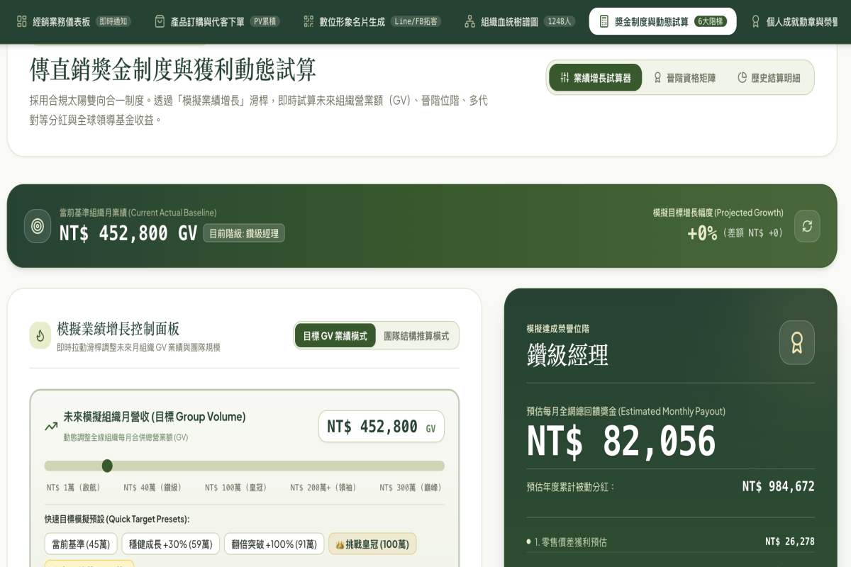 AI 傳直銷整合網站系統 案例封面