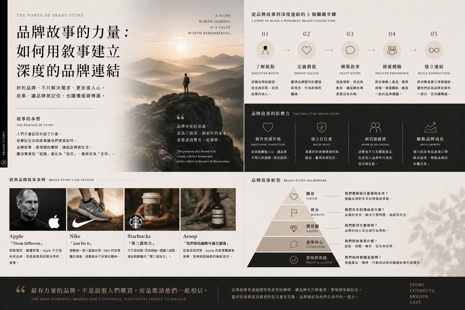 品牌故事的力量：如何用敘事建立深度的品牌連結 文章封面