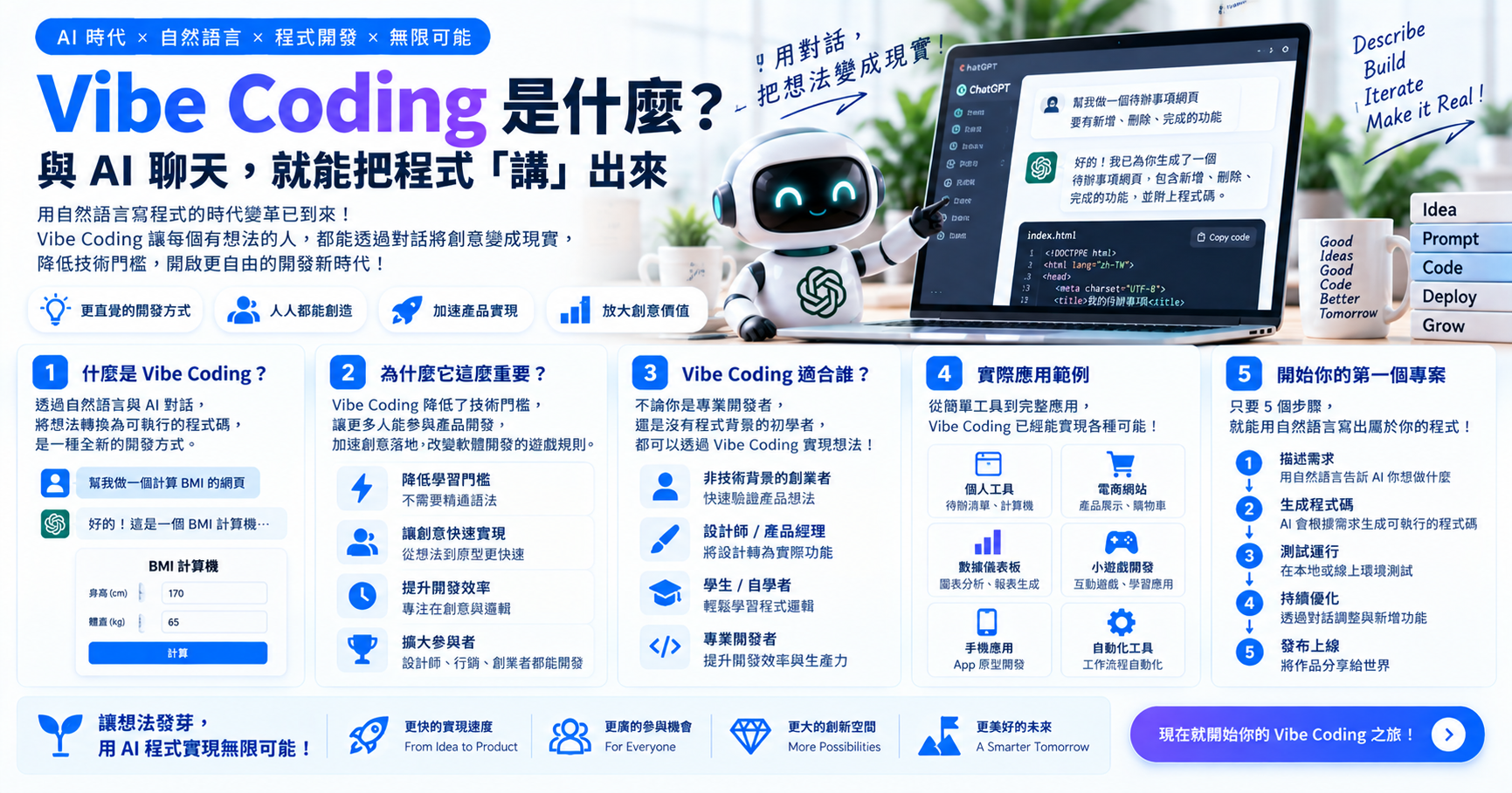 Vibe Coding 是什麼？與AI聊天，就能把程式「講」出來，用自然語言寫程式的時代變革已到來 文章封面