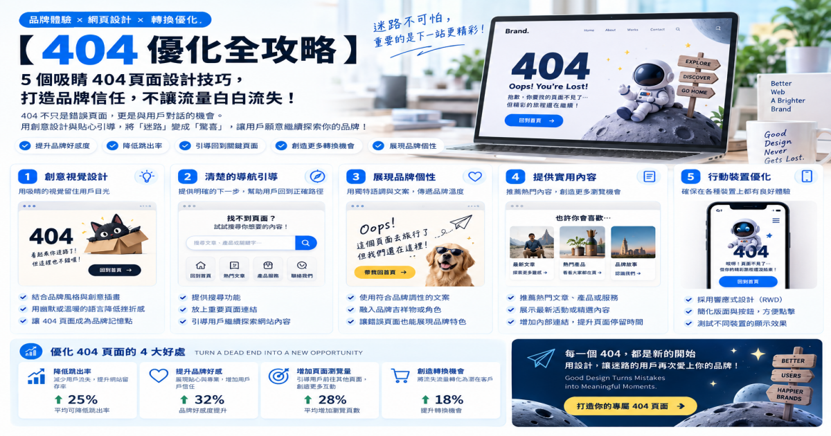 【 404 優化全攻略 】5 個吸睛 404 頁面設計技巧,打造品牌信任,不讓流量白白流失! 文章封面