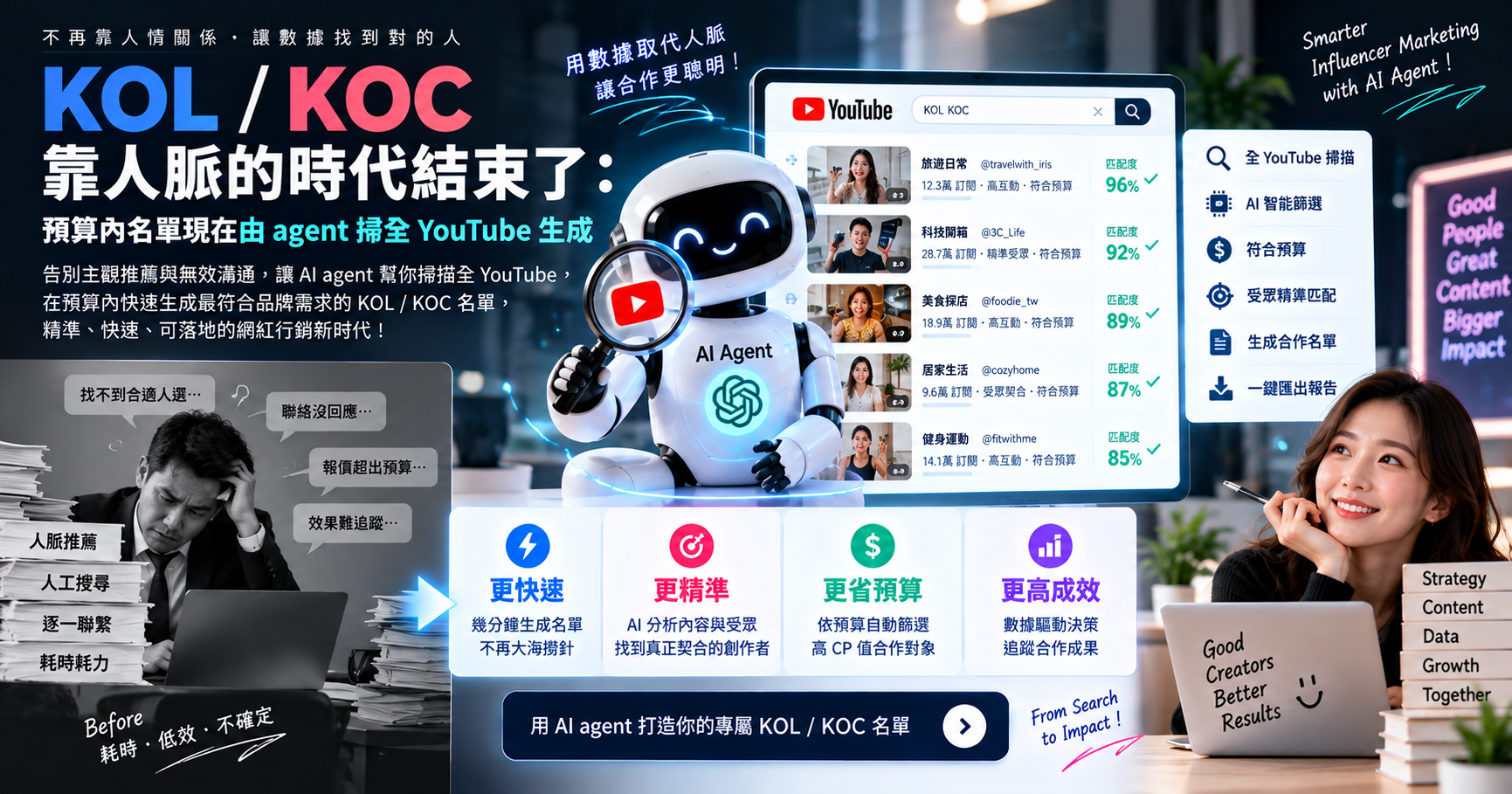 KOL/KOC 靠人脈的時代結束了:預算內名單現在由 agent 掃全 YouTube 生成 文章封面