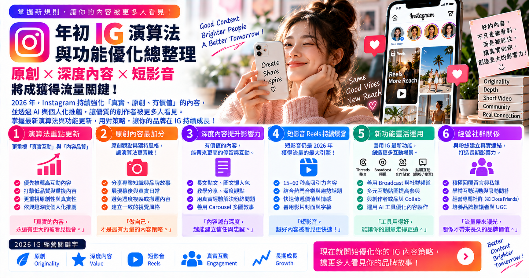 年初 IG 演算法與功能優化總整理：原創 x 深度內容 x 短影音將成獲得流量關鍵！ 文章封面