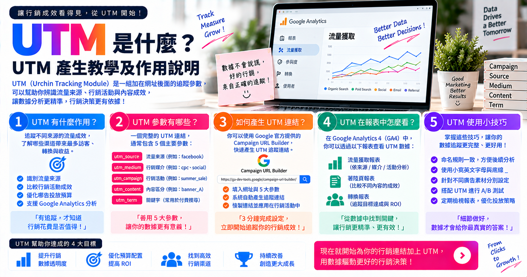 UTM 是什麼？UTM 產生教學及作用說明 文章封面